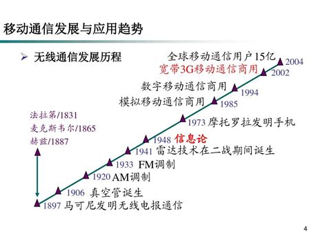 移动通信技术的发展及未来word文档在线阅读与下载无忧文档