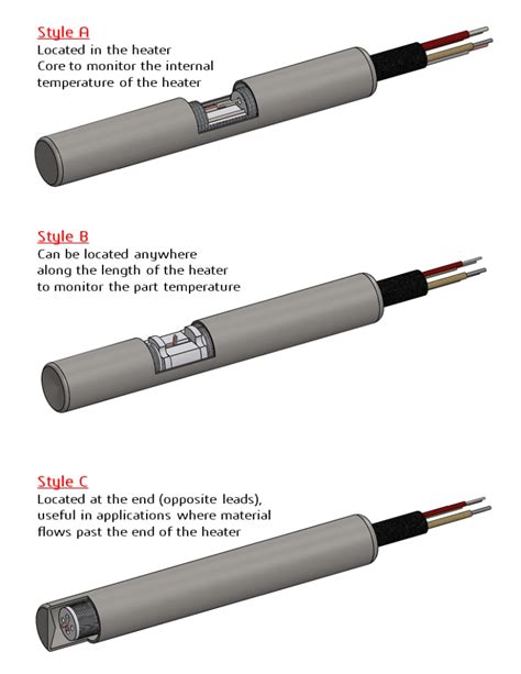 Slide Heat And Sensor Technology