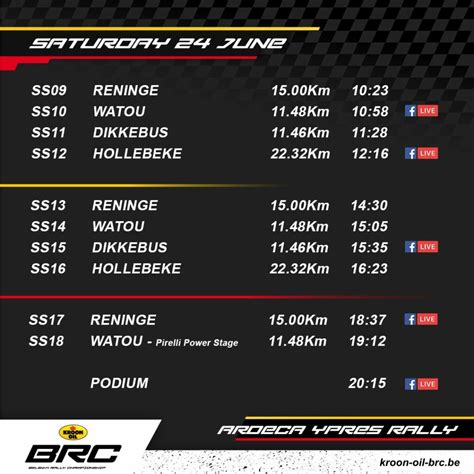 Brc Ardeca Ypres Rally Update Dag Johu Be