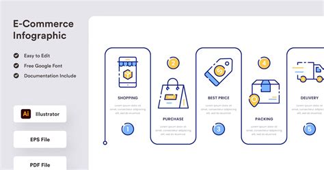 E-Commerce Infographic, Graphic Templates - Envato Elements