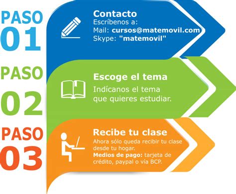 Clases Particulares De Matemática Y Física Matemovil