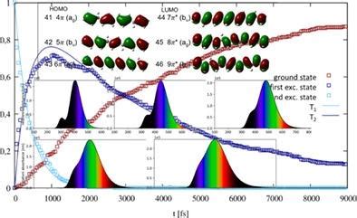 The Vertical Excitation Energies And A Lifetime Of The Two Lowest