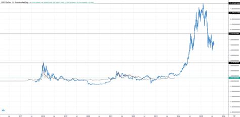 XRP Blast Off Coming Ripple Analyst Sees Striking Similarities To 2017