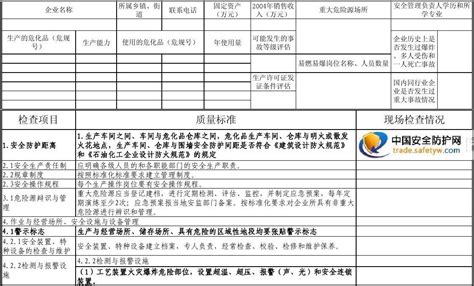 危险化学品生产企业安全现场检查表word文档免费下载文档大全