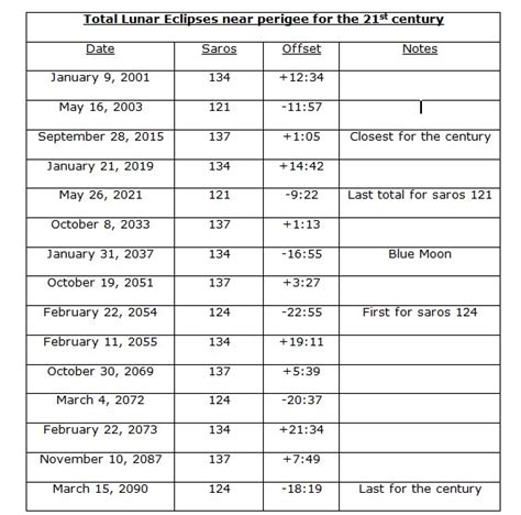 Total Lunar Eclipse Archives - Universe Today