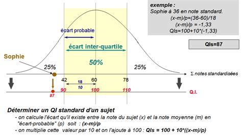 Rang Percentile Qi Meteor