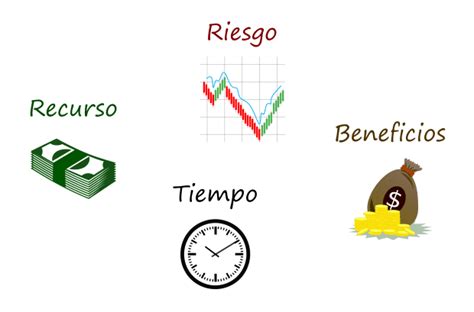 Inversión Qué es características y tipos