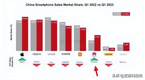 手機cpu天梯圖2023年4月版來了 你的手機排名高嗎 每日頭條