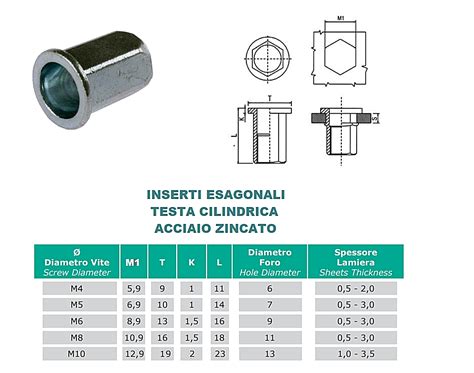 INSERTI ESAGONALI RIVETTI FILETTATI IN ACCIAIO ZINCATO M4 M5 M6 M8 M10