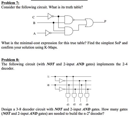 Solved Problem Find A Minimal Boolean Equation For The Chegg