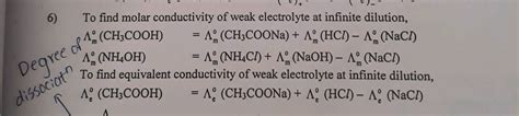 The Molar Conductivities Of Hcl Nacl Ch Cooh And Ch Coona At