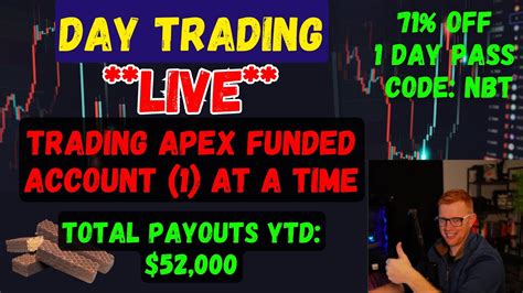 Live Day Trading Trading Funded Apex Account Off Day