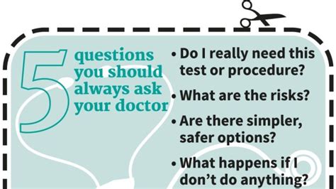 The Five Questions You Should Always Ask Your Doctor