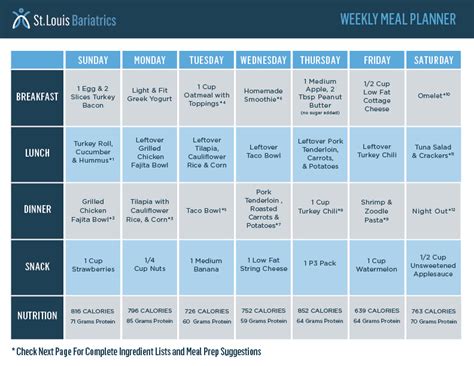 Sample Bariatric Meal Plan