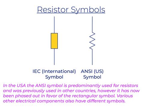 Tutorials Resistance