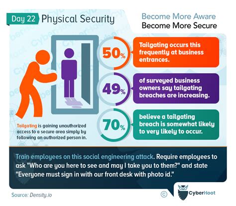 Cybersecurity Awareness Month Physical Security Attacks Cyberhoot