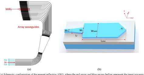 Figure 1 From Silicon Reflective Arrayed Waveguide Grating With