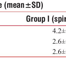 Comparison Of Visual Analog Scale For Anxiety Scores Between Both