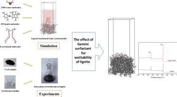 Gemini Journal Of Molecular Liquids X Mol