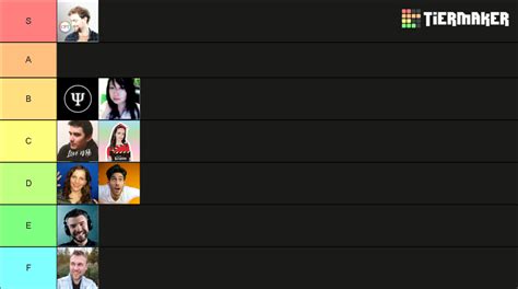 MBTI Content Creators Tier List Community Rankings TierMaker