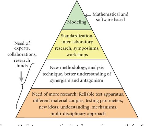 Figure From Significance Of Tribocorrosion In Biomedical Applications