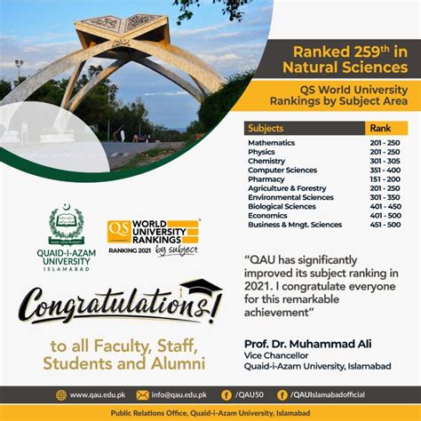 Quaid-i-Azam University, Islamabad on LinkedIn: QAU improves global ...