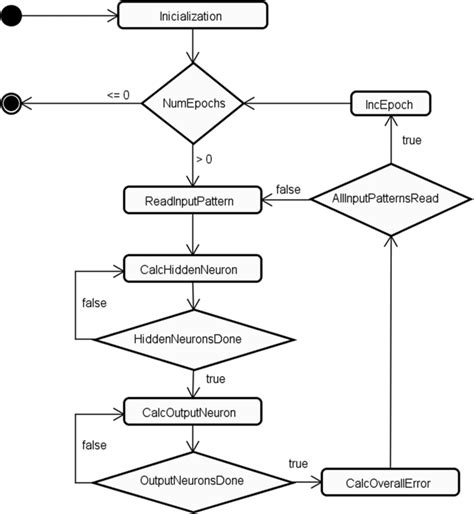 20 Uml Control Flow Diagram Elinecariad