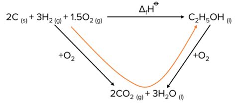 Hess Cycles And Bond Enthalpies Mme