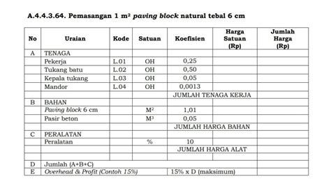 Cara Menghitung RAB Paving Block Beserta Contohnya Tahun 2022