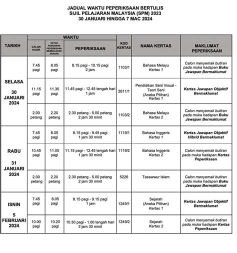 Malaysia Spm Tarikh Penting Rakyat News