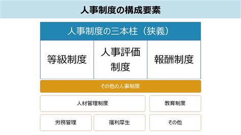 人事制度とは？ジョブ型雇用や事例についても解説 Prosharing Consulting プロシェアリングコンサルティング