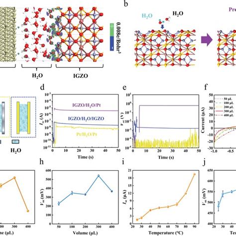 A Planeaveraged Charge Density Difference Isosurface Between Pt