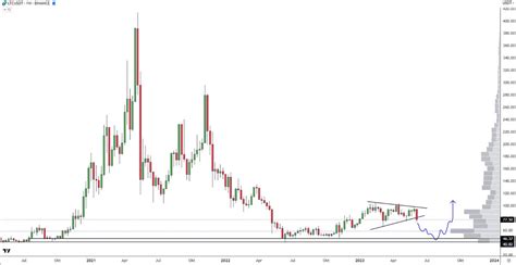 FLASH On Twitter Litecoin Ltc Smol Dip Before Halving Knocking The