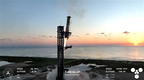 Spacex Lan A Voo Da Starship E Conquista Meta In Dita Mundo