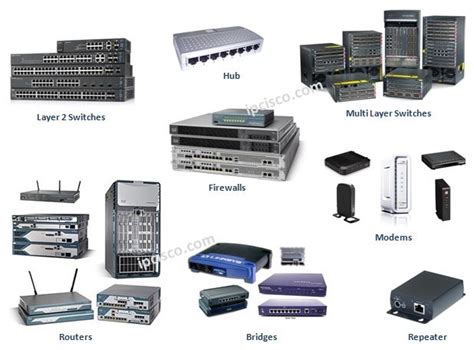 Network Devices ⋆ IpCisco