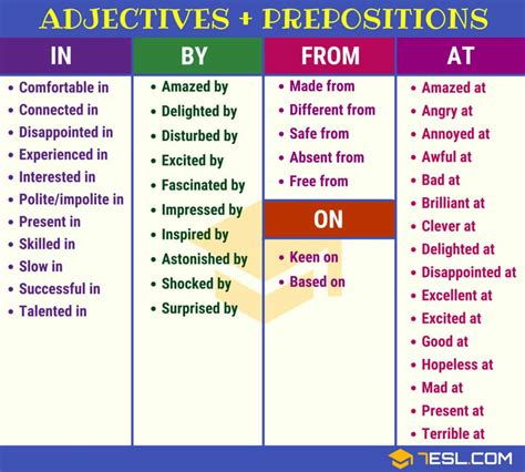 Adjective Preposition Collocations In English Esl