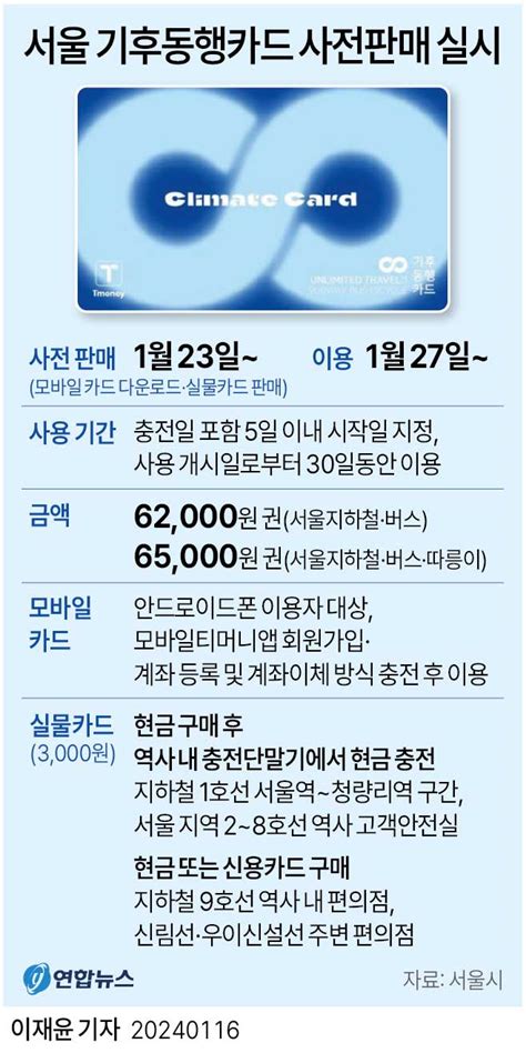 월 6만 원대에 대중교통 무제한‥23일부터 서울시 기후동행카드 판매