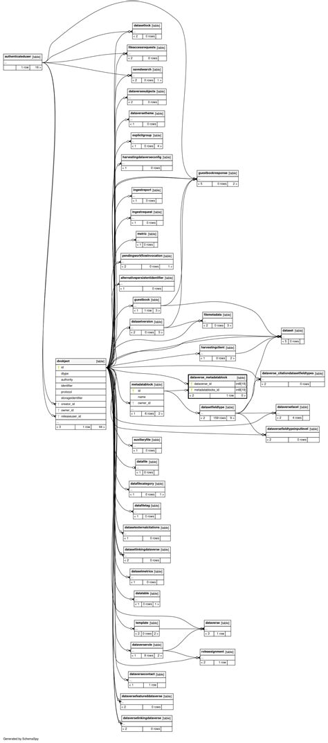 dataverse_metadatablock - vagrantdb Database