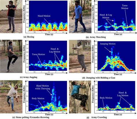 Radar Dataset Diat Radhar Radar Micro Doppler Signature Dataset For