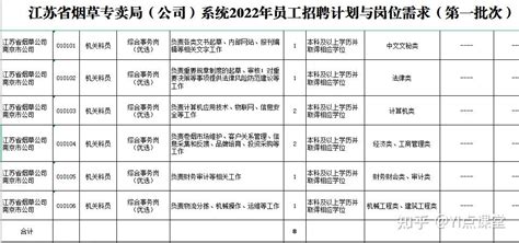 江苏省烟草专卖局（公司）系统2022年员工招聘公告 知乎