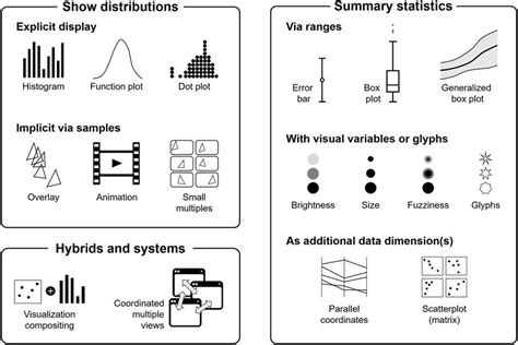 Frontiers Uncertainty Visualization Concepts Methods And