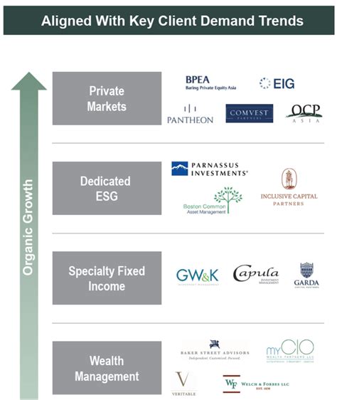 Affiliated Managers Group Acquisitions And ESG Draw Attention NYSE