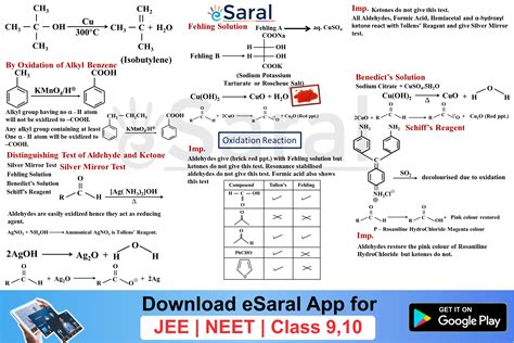 Oxidation Reaction Revision Mind Map Organic Chemistry Class Xii Jee Neet