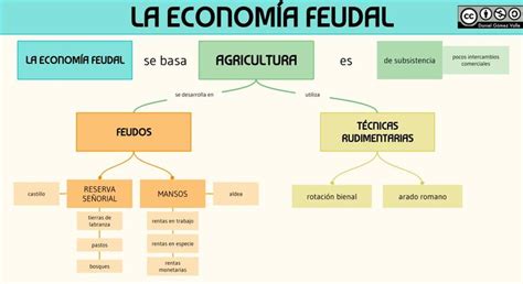 Pin De Daniel En Esquemas De Historia Mapa Conceptual Mapas Y Images Images And Photos Finder