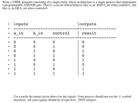 Solved Write A VHDL Program Consisting Of A Sing SolutionInn