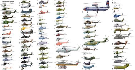 Helicopter Size Comparison