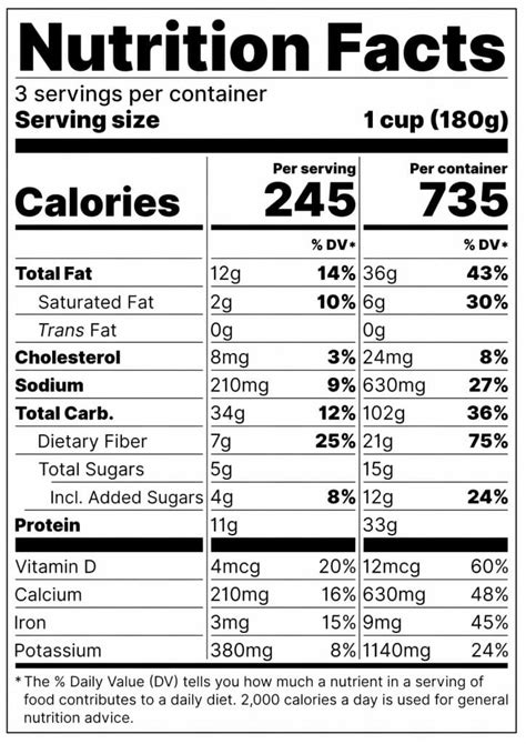 Reading Food Labels — The Easiest Way To Lose Weight My Menopause Journey