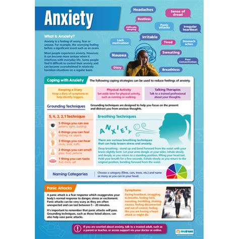 Anxiety Poster - Daydream Education