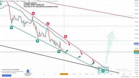 Gold Xauusd Weekly Analysis And Forecast August