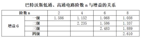 四阶巴特沃斯高通滤波器四阶巴特沃斯滤波器 Csdn博客